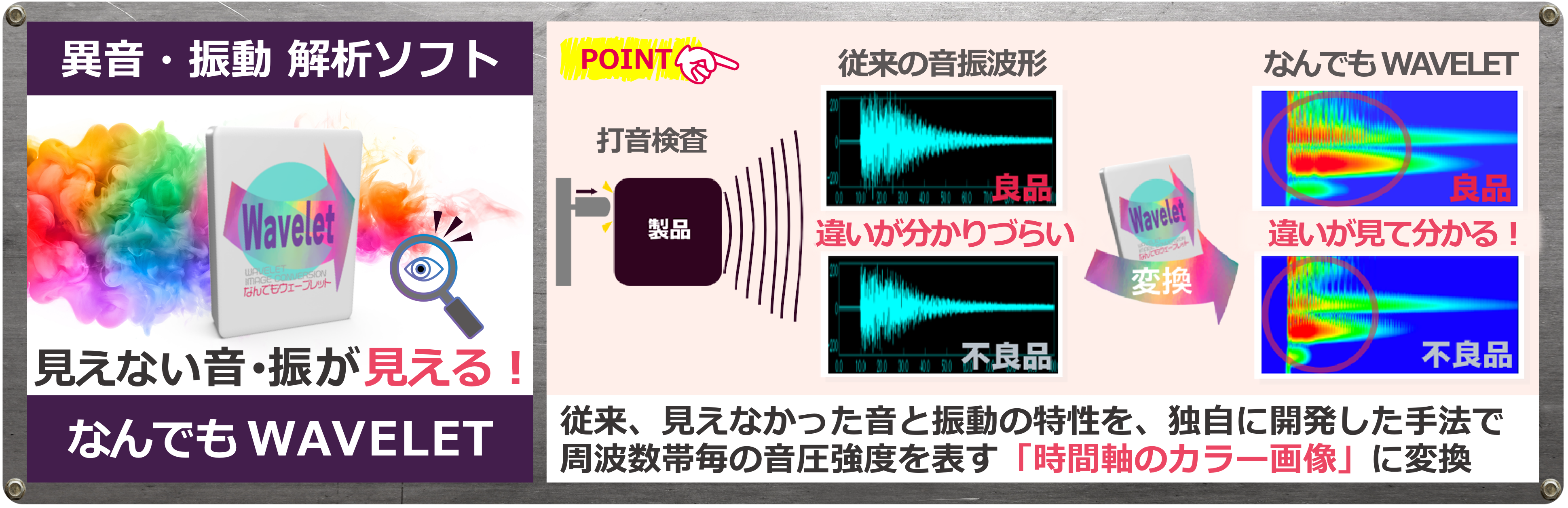 音振波形データでは見えなかった特性を、独自の計測・解析手法で周波数と音圧強度変化のわかるカラー画像にイメージ変換