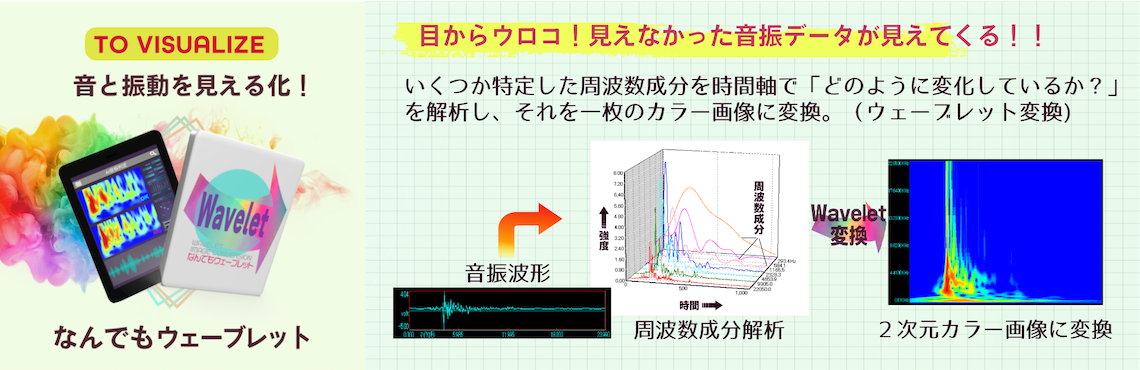 Wavelet ウェーブレット 変換 解析ソフト Cwt Continuous Wavelet Transform 株式会社エルメック