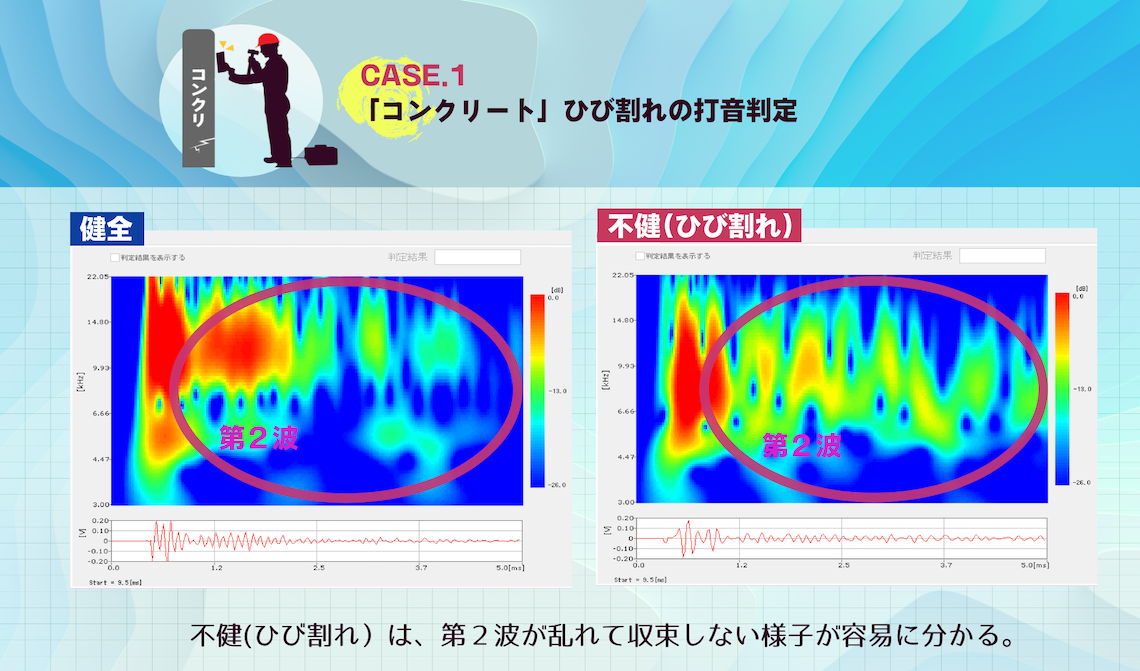 Wavelet ウェーブレット 変換 解析ソフト Cwt Continuous Wavelet Transform 株式会社エルメック