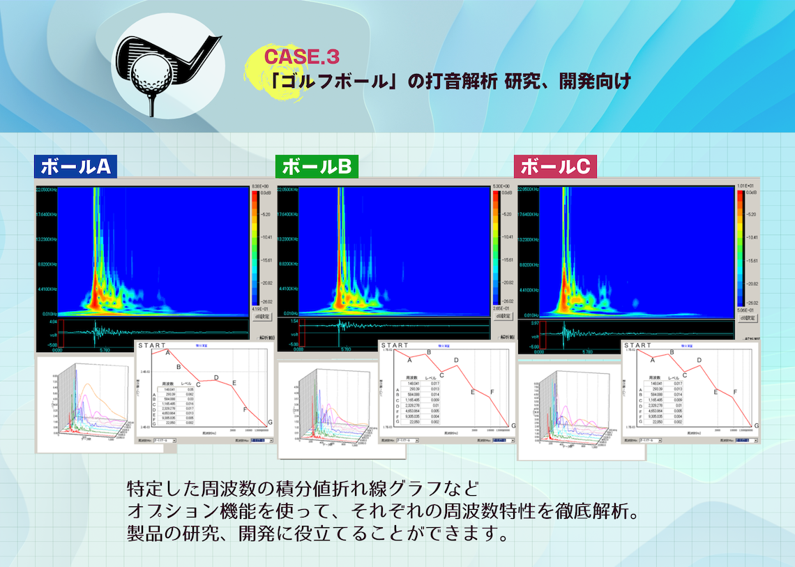 CASE.3 「ゴルフボール」の打音解析 研究、開発向け 特定した周波数の積分値折れ線グラフなど オプション機能を使って、それぞれの周波数特性を徹底解析。 製品の研究、開発に役立てることができます。