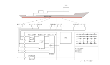 船体構造 監視装置