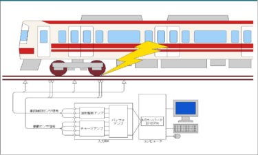 車輪 フラット検知