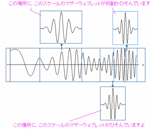 スケール(伸縮)とトランスレート(平行移動)