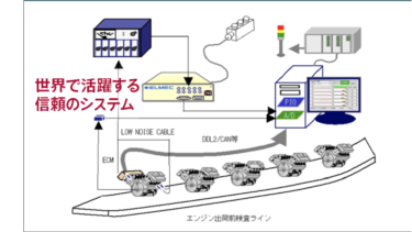 エンジン 総合判定