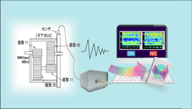 ギヤ異音・振動解析