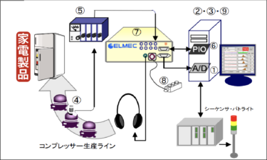 コンプレッサ異音判定