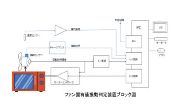 電子レンジ 異音判定