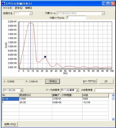 FFT での心拍揺らぎ LF・HF 解析結