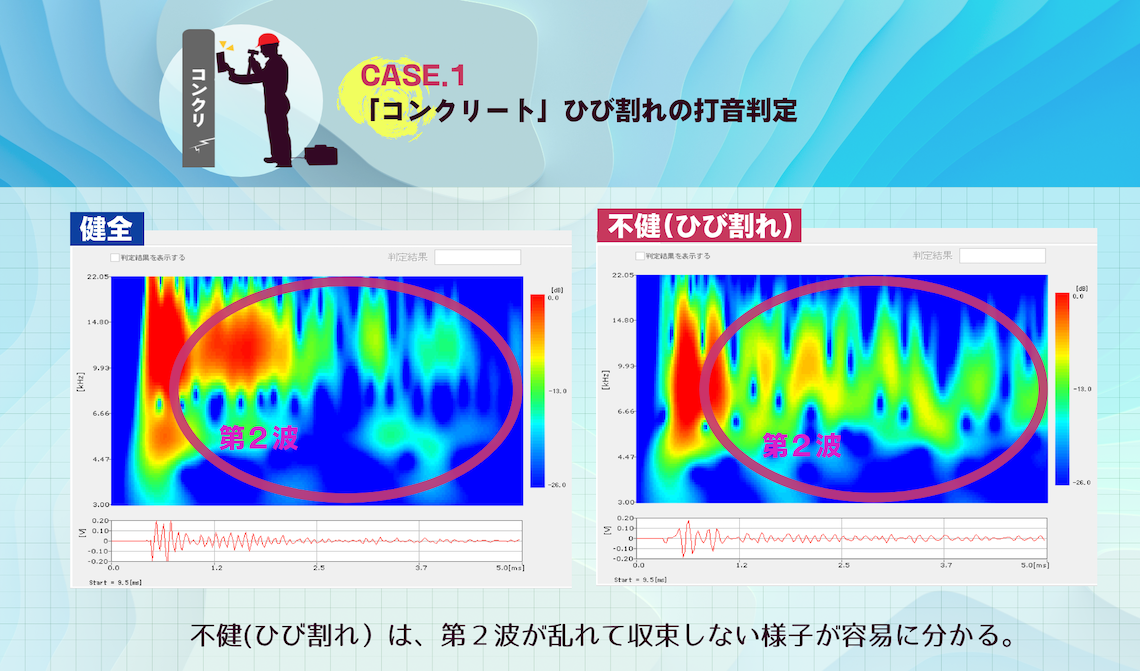 CASE.1 「コンクリート」ひび割れの打音判定 不健(ひび割れ)は、第二波が乱れて収束しない様子が容易にわかる。