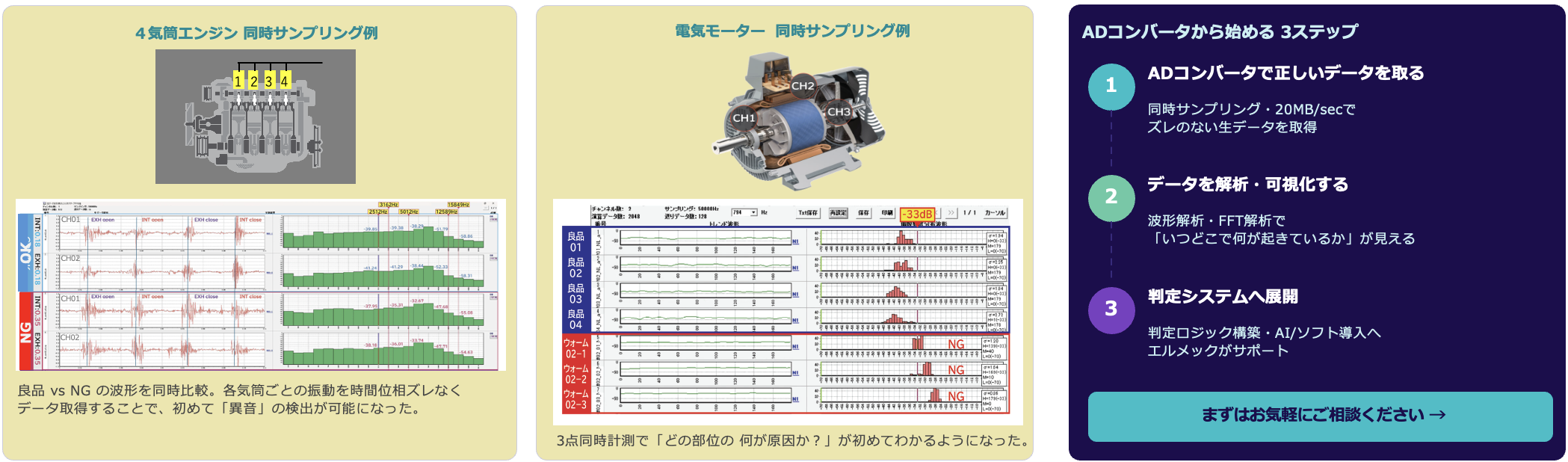 「計測データを正しく取る」ことから始まる