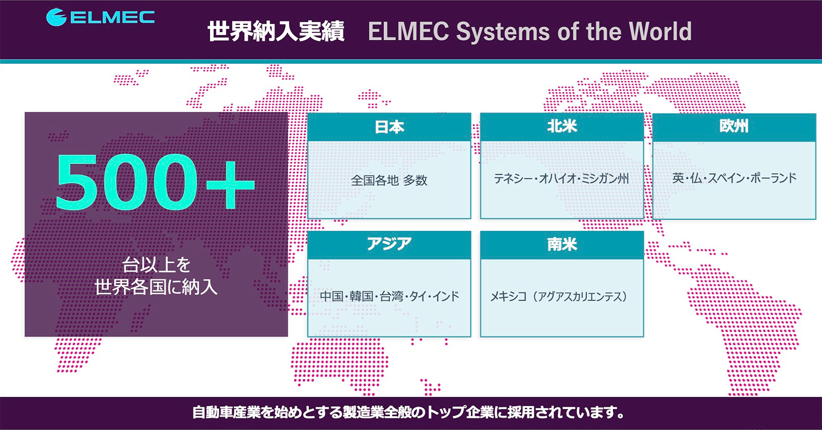 世界納入実績 ELMEC Systems of the World